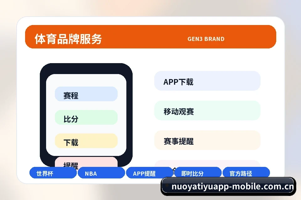 诺亚体育app APP下载 关联服务路径与下一步入口
